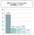 約半数の家庭で水の備蓄ゼロ……「3日分以上備蓄」は1割未満 画像