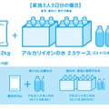 家族3人3日分の場合