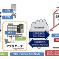 OpenADR対応システムの全体イメージ