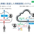 新システムの概要