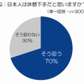 日本人は休憩下手だと思いますか？