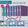 N＋1コールドスタンバイの概念図