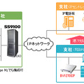 企業内IPセントレックスへの段階的な移行を実現