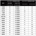 ゲリラ雷雨発生回数