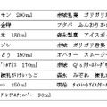 返金対象商品