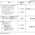 提供コースおよび提携企業