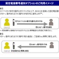 「固定電話番号通知オプション」利用イメージ