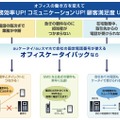 活用イメージ