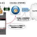 「あんしんモード」で設定した学齢別ルール設定などを引き継いでフィルタリングを適用