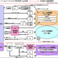 モバイルビジネスの市場規模の全体像