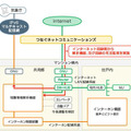 ネットワーク構成図