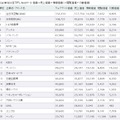 「Webサイト価値ランキング2013　総合」ランキング（上位20社）