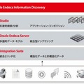 「Oracle Endeca Information Discovery」の概要