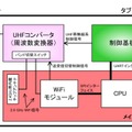 携帯型タブレット端末の内部構成