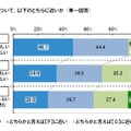 子どもの将来の進路について