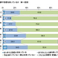 子ども自身が将来の夢や目標を持っているか（大学進学）