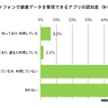 アプリの認知度