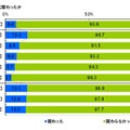 ネット選挙運動に関わったか