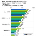 今後参考にする予定のメディア