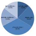 朝食に餅を採り入れることへの感想