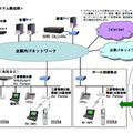 システム構成例