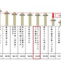 外出時に気になること