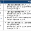 「OCNモバイルONE」の5つのコース