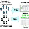 SPPMの概要