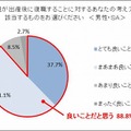 女性が出産後に復職することに対する意見（男性）