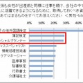 取得しておくべき資格（男性）