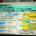 チャンネル切り替え高速化技術