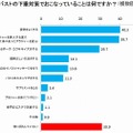 バストの下垂対策として行っていること