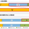 青少年のスマートフォンのアプリケーションの利用状況