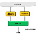 愛媛CATVのサービスイメージ