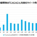 時間帯別の「じぇじぇじぇ」を含むツイート件数