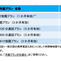 5種類の『月額プラン』