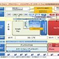 スマートフォン プライバシー イニシアティブ（スマートフォン利用者情報取扱指針）（概要資料より）