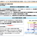 苦情・相談の低減に向けた直近の状況（概要資料より）