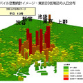モバイル空間統計イメージ　東京23区周辺の人口分布