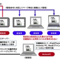 ミーティングプラザPLCタブレットマスターの概要