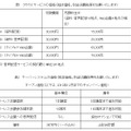 価格