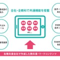 ユーザーインターフェイスの共通化などを目指す