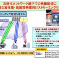 StreamPro/Streaming-MPEG Ver5.2のシステム構成図