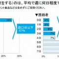 自分で夕食を作る（自炊をする）のは、平均で週に何日程度ですか？（未婚者／既婚者の比較）