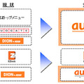 ポータルサイト統合のイメージ