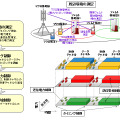 開発した技術の説明図