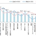 インターネットで拡散することのある情報の内容