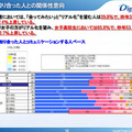 ネットで知り合った人との関係性意向