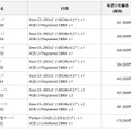 新モデルの希望小売価格、および提供開始時期