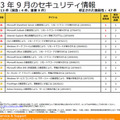 9月のセキュリティ情報一覧